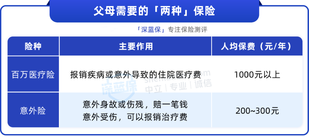 爸妈过了50岁买什么保险好？这两种便宜又实用